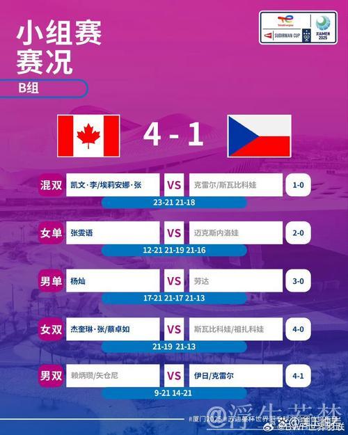 苏迪曼杯小组赛 加拿大队战胜捷克队